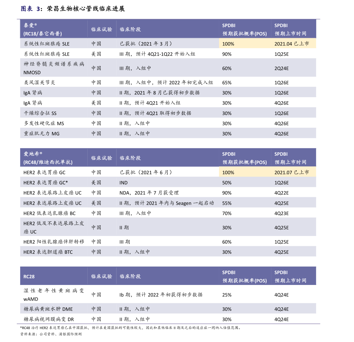 股票ipo和上市區(qū)別是什么？上市的程序介紹