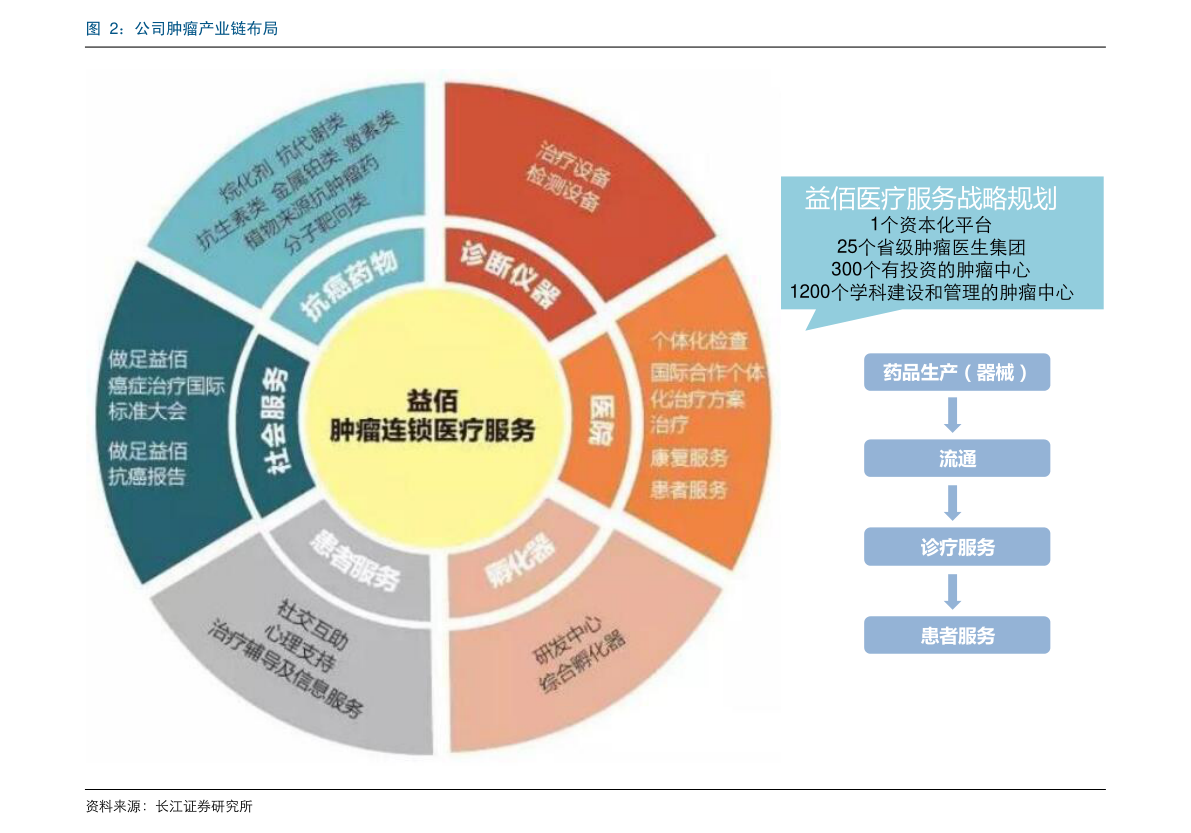 股票ipo和上市區(qū)別是什么？上市的程序介紹