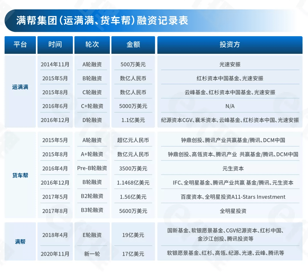 lyft啟動ipo路演