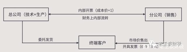 稅收籌劃節(jié)稅(房地產(chǎn)企業(yè)稅收優(yōu)惠政策與避稅籌劃技巧點撥)(圖4)