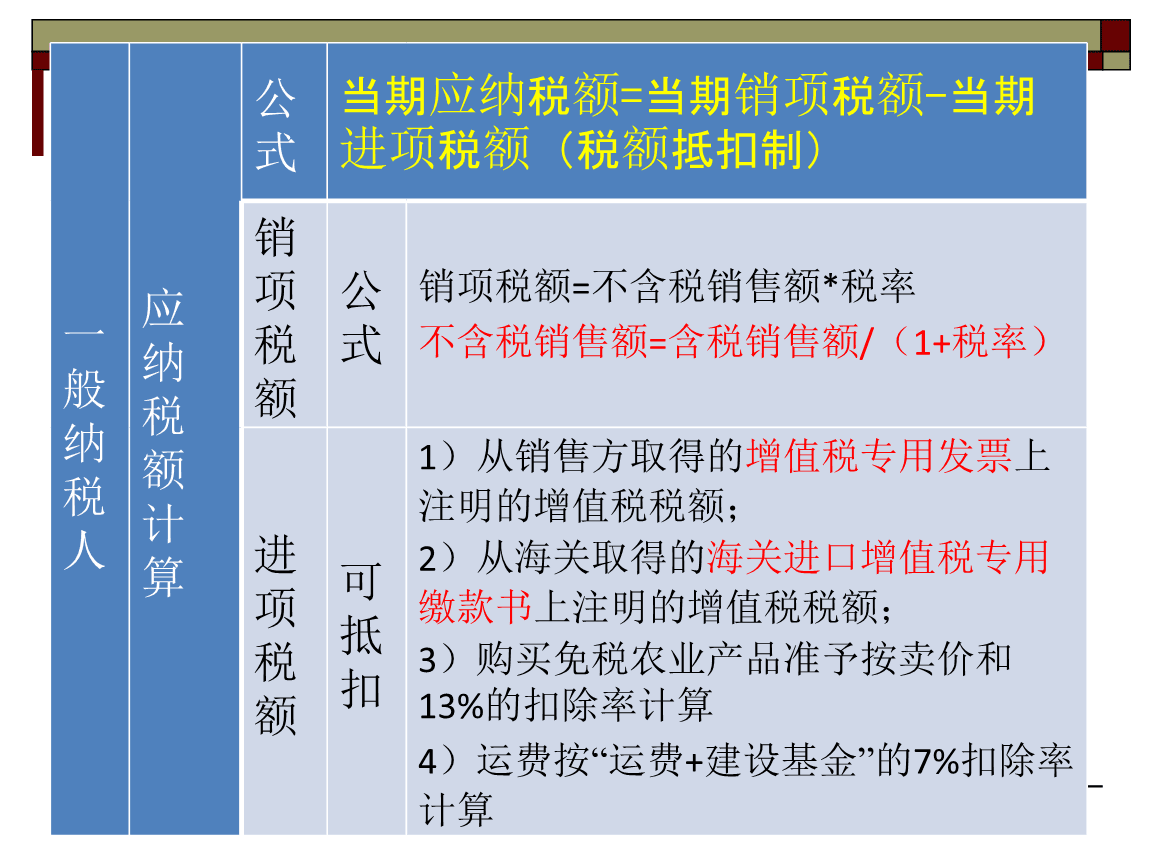 稅收籌劃的思路有哪些