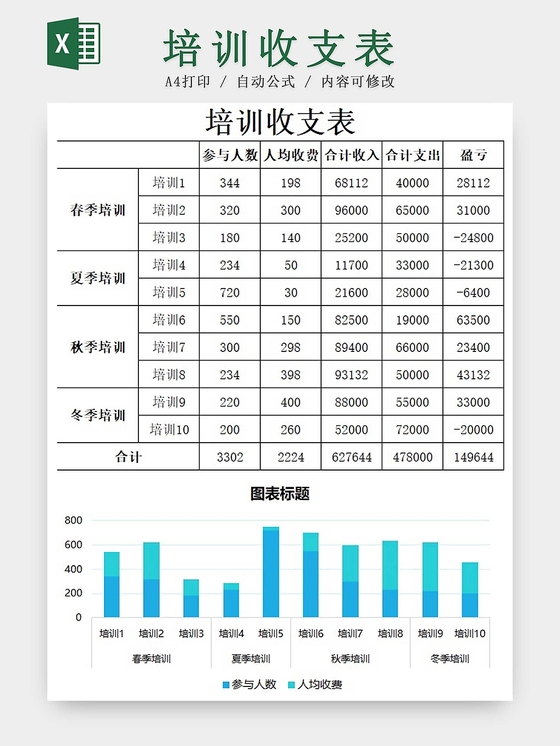 針對企業(yè)老板的財務(wù)培訓(xùn)