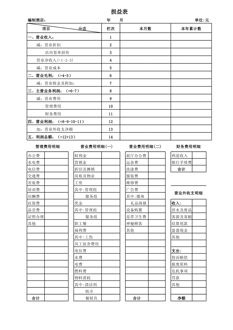 針對企業(yè)老板的財務(wù)培訓(xùn)