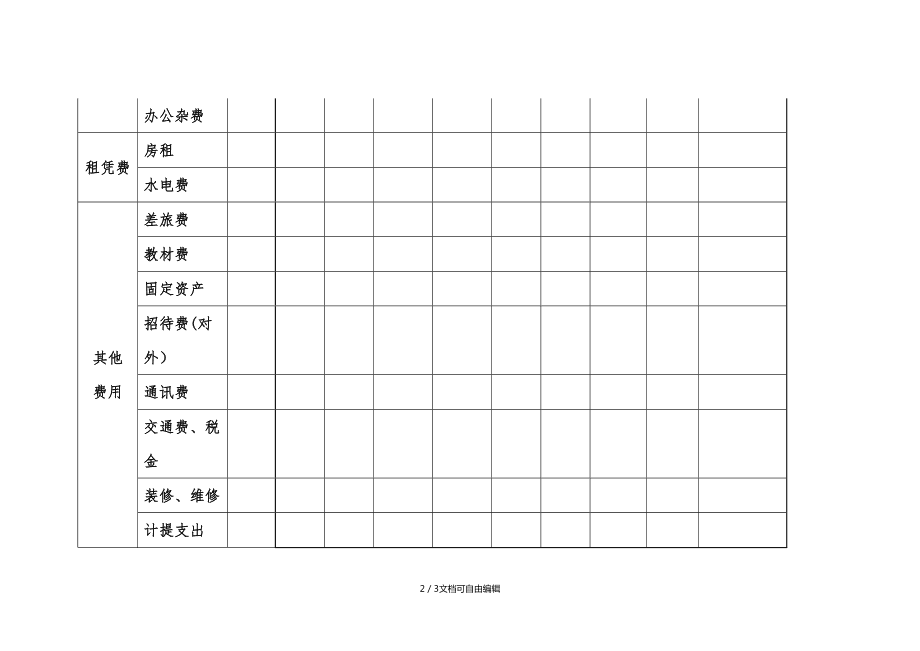 針對企業(yè)老板的財務培訓課程(財務稅務課程培訓工作內容)