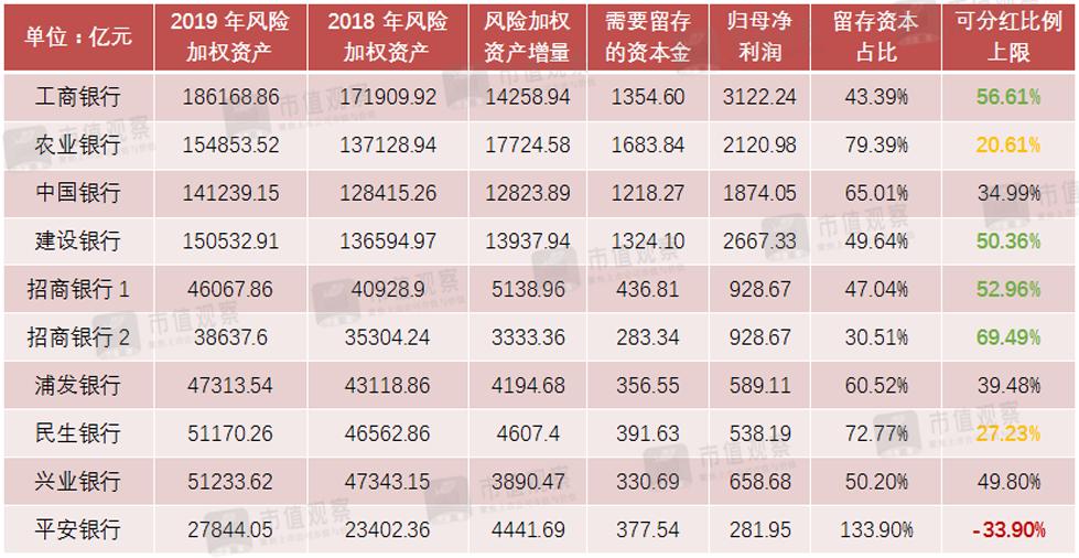 1萬股權(quán)上市后值多少錢