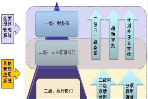 預(yù)算管理的內(nèi)容(建立公開透明預(yù)算體系內(nèi)容)