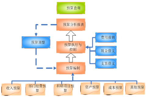 企業(yè)預(yù)算管理的目的和優(yōu)點(diǎn)有哪些？