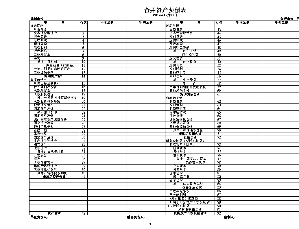 財務(wù)報表怎么做