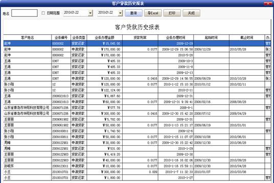 財務(wù)報表怎么做