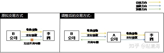 進(jìn)行稅收籌劃會(huì)遇到哪些風(fēng)險(xiǎn)(稅收實(shí)務(wù)與籌劃)(圖2)