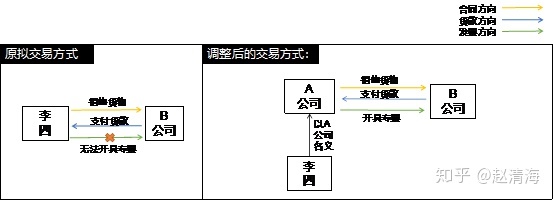 進(jìn)行稅收籌劃會(huì)遇到哪些風(fēng)險(xiǎn)(稅收實(shí)務(wù)與籌劃)(圖4)