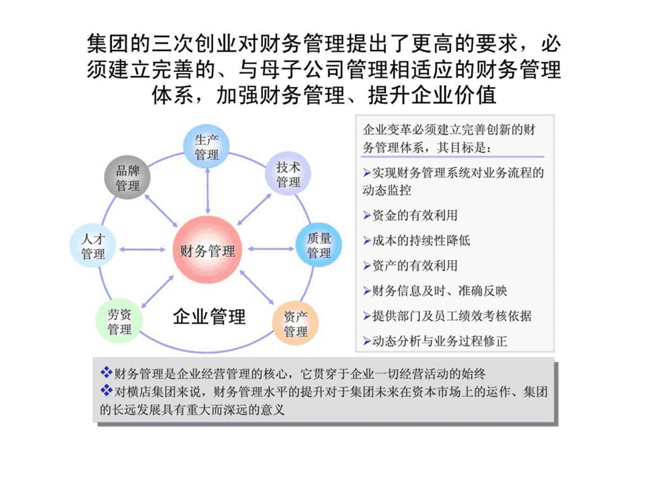 常年財(cái)務(wù)顧問服務(wù)內(nèi)容