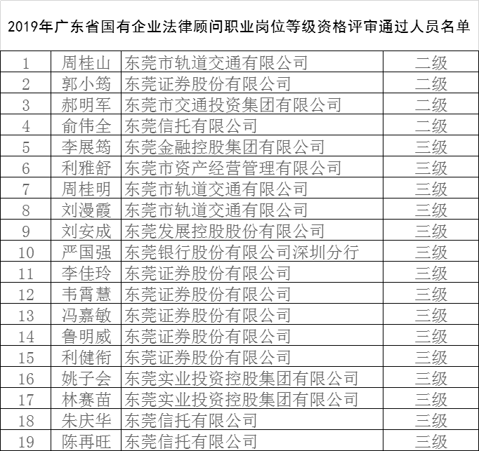 常年財務顧問機構(gòu)的資質(zhì)要求(品物顧問與設計機構(gòu))