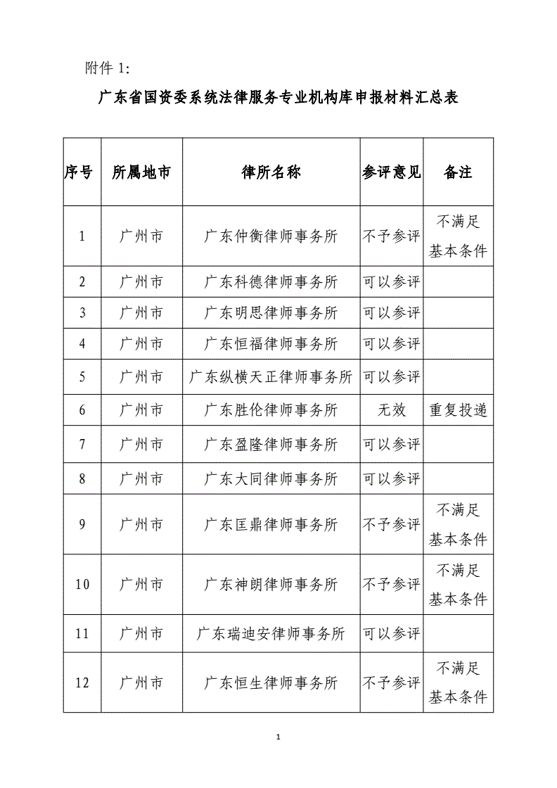 常年財務顧問機構(gòu)的資質(zhì)要求