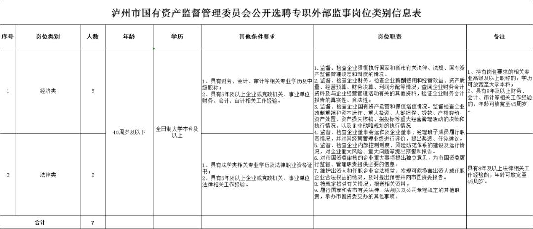 常年財務顧問機構(gòu)的資質(zhì)要求