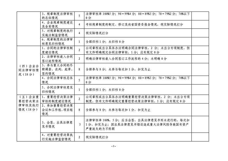 常年財務顧問機構(gòu)的資質(zhì)要求