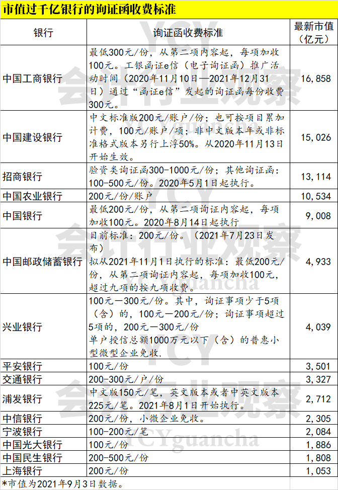 工商銀行常年財務顧問費賬號(廣州立迅工商財務代理有限公司)