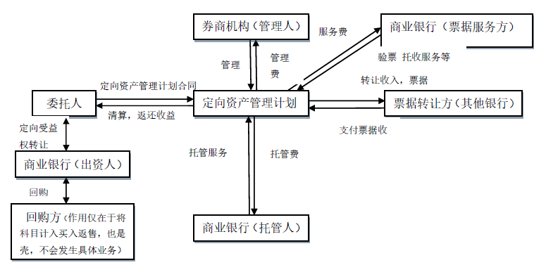 常年財(cái)務(wù)顧問注意事項(xiàng)