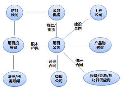 常年財務(wù)顧問業(yè)務(wù)發(fā)展情況