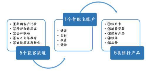 平安銀行常年財(cái)務(wù)顧問(wèn)業(yè)務(wù)(平安銀行保證金業(yè)務(wù))