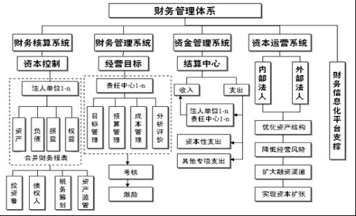 財(cái)務(wù)風(fēng)險(xiǎn)管控