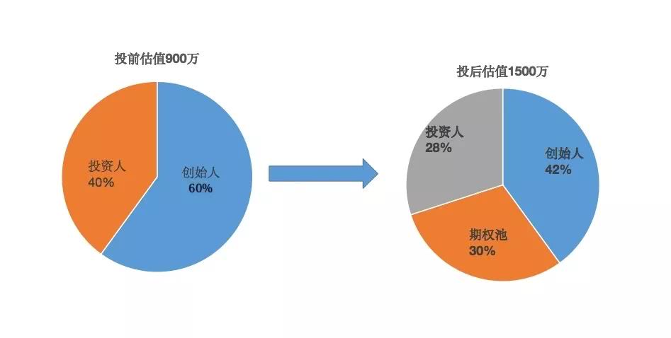 財(cái)務(wù)顧問(wèn)