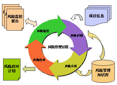 哪些財(cái)務(wù)風(fēng)險(xiǎn)需要管控