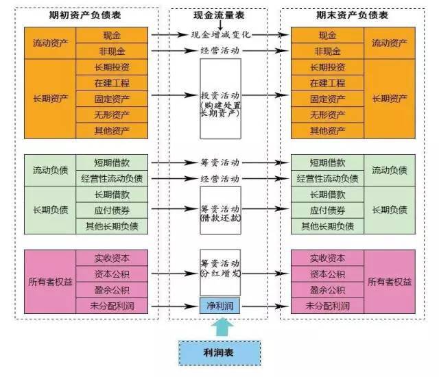 企業(yè)財(cái)務(wù)風(fēng)險(xiǎn)(企業(yè)并購財(cái)務(wù)整合風(fēng)險(xiǎn))