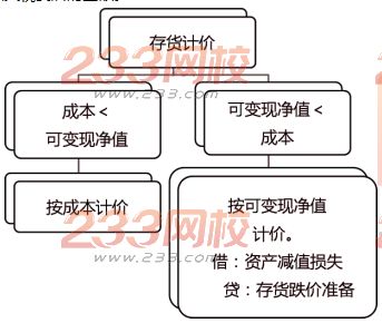 財(cái)務(wù)風(fēng)險(xiǎn)的概念