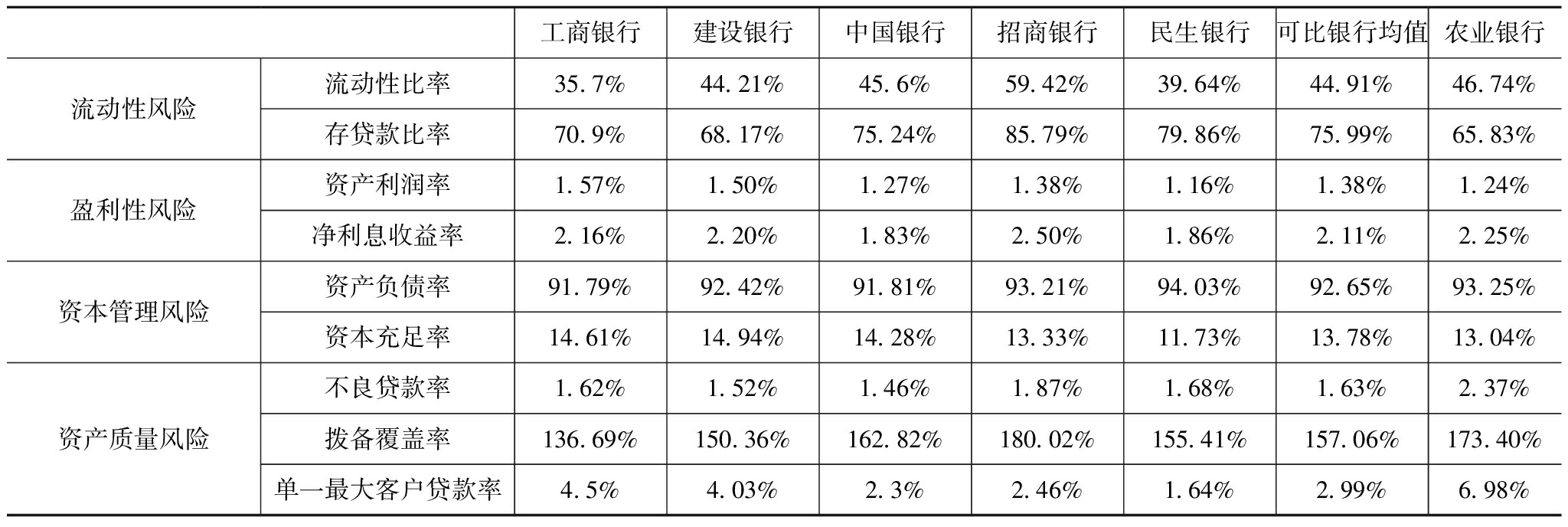 財(cái)務(wù)風(fēng)險(xiǎn)管理(財(cái)務(wù)崗位廉潔風(fēng)險(xiǎn)點(diǎn))(圖1)