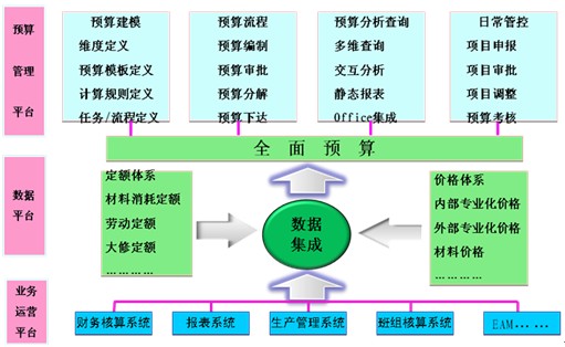 經(jīng)營風險和財務風險