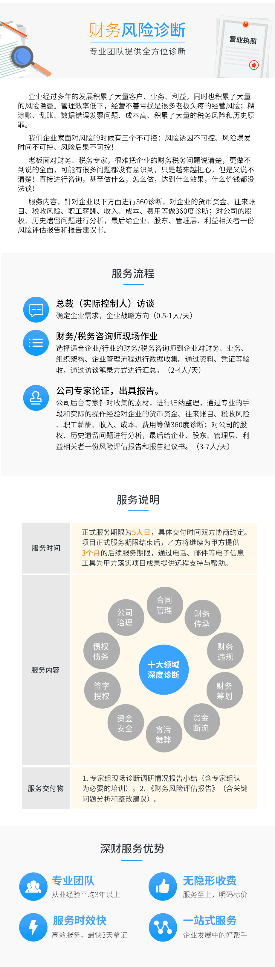 什么是財務風險