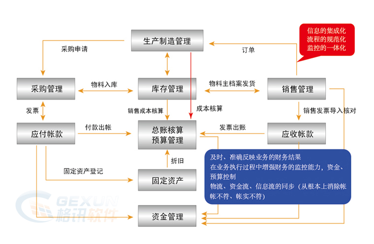 財(cái)務(wù)風(fēng)險