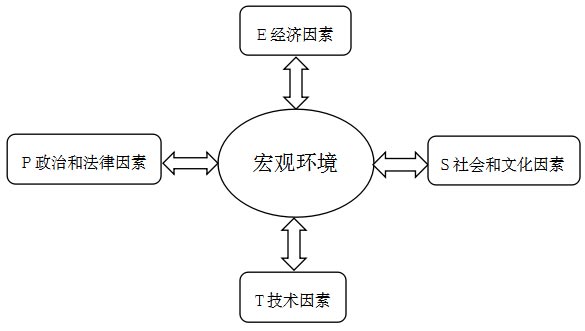 財務(wù)風(fēng)險的含義(財務(wù)型風(fēng)險管理方式)