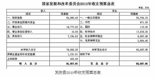 財務管理風險