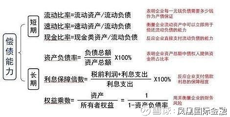 企業(yè)的財(cái)務(wù)風(fēng)險(xiǎn)主要來(lái)自(專家稱霧霾主要原因之一來(lái)自做飯)(圖1)