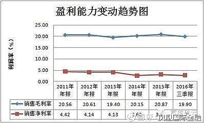 企業(yè)的財(cái)務(wù)風(fēng)險(xiǎn)主要來(lái)自(專家稱霧霾主要原因之一來(lái)自做飯)(圖3)