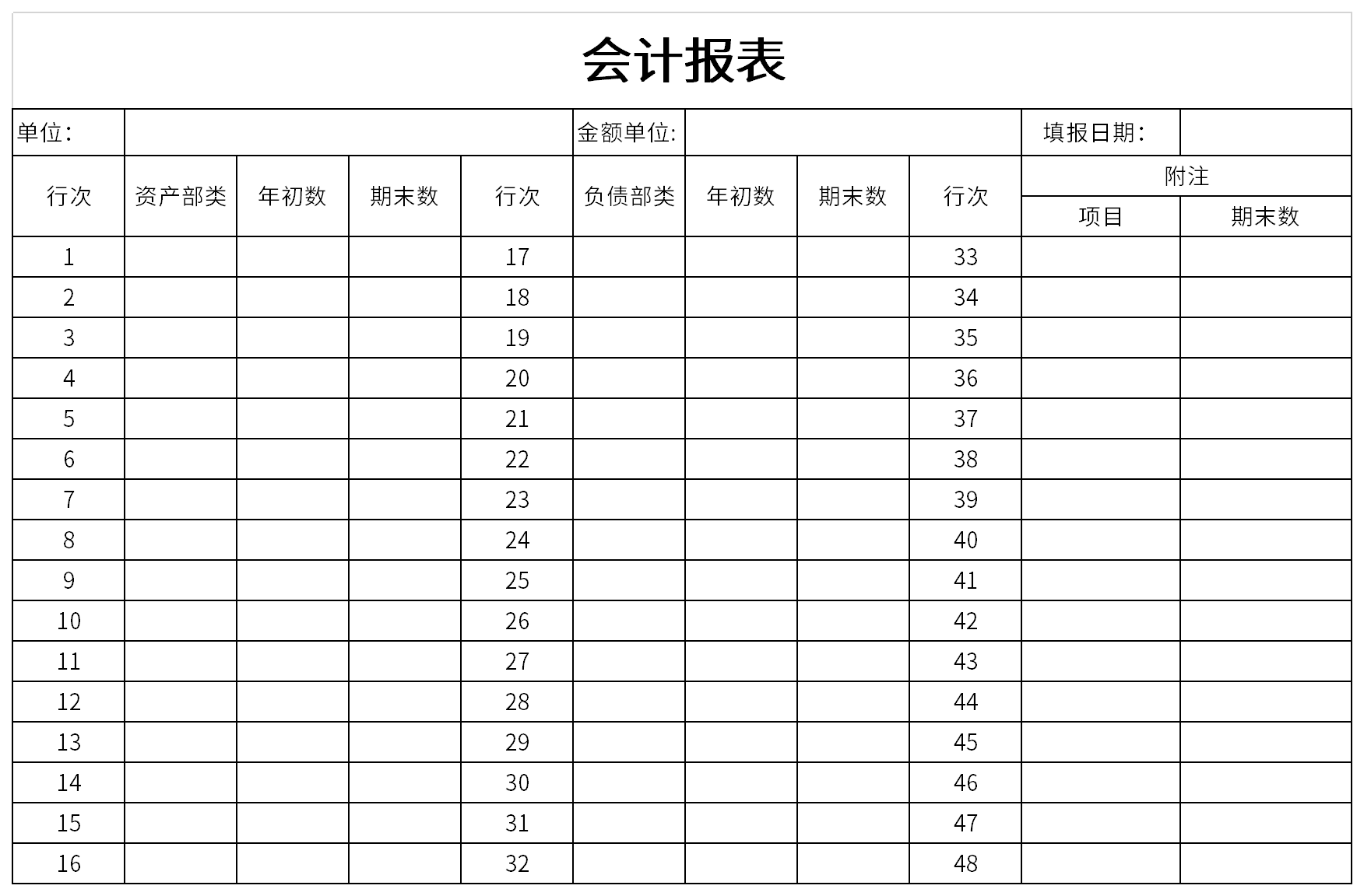 財(cái)務(wù)報(bào)表層次重大錯(cuò)報(bào)風(fēng)險(xiǎn)