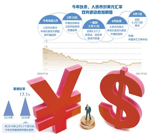 財務風險包括