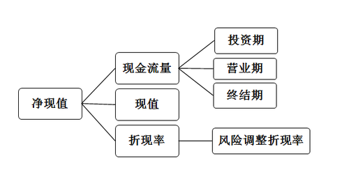 財務(wù)風險的成因