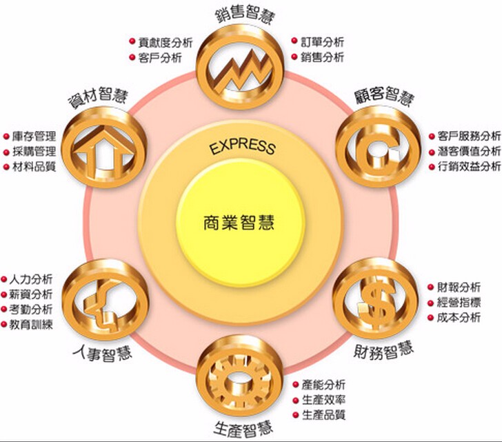 企業(yè)財(cái)稅內(nèi)訓(xùn)服務(wù)