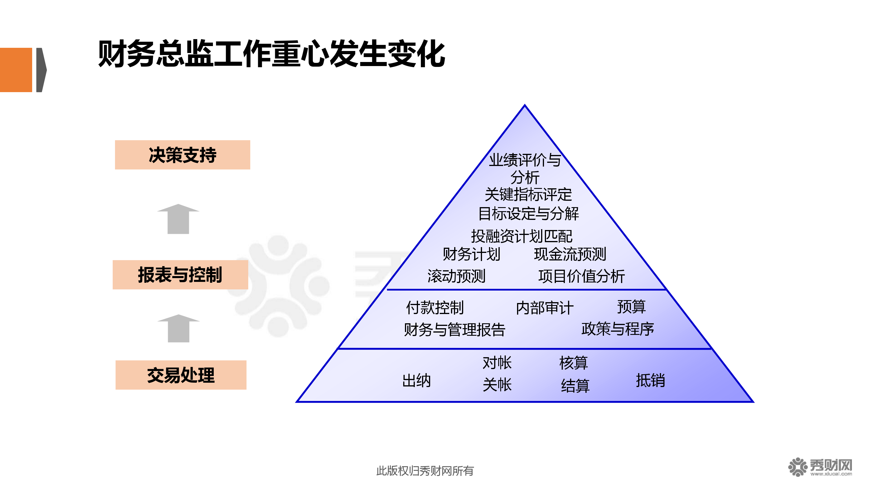 財務總監(jiān)培訓哪里好