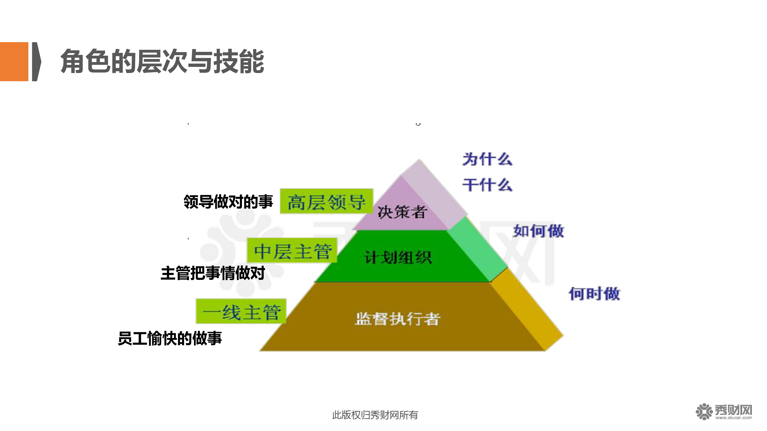 財(cái)務(wù)總監(jiān)需要哪些培訓(xùn)