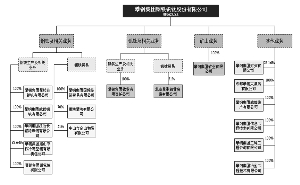 常年財務(wù)顧問的內(nèi)容