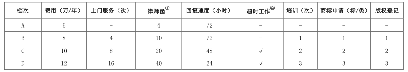 常年財(cái)務(wù)顧問的收費(fèi)標(biāo)準(zhǔn)(北京華誼嘉信整合營(yíng)銷顧問股份有限公司 財(cái)務(wù)總監(jiān))(圖1)