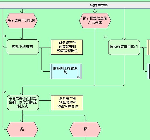 常年財(cái)務(wù)顧問(wèn)業(yè)務(wù)工作方案(業(yè)務(wù)財(cái)務(wù)和共享財(cái)務(wù))