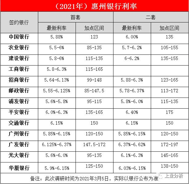 銀行常年財(cái)務(wù)顧問