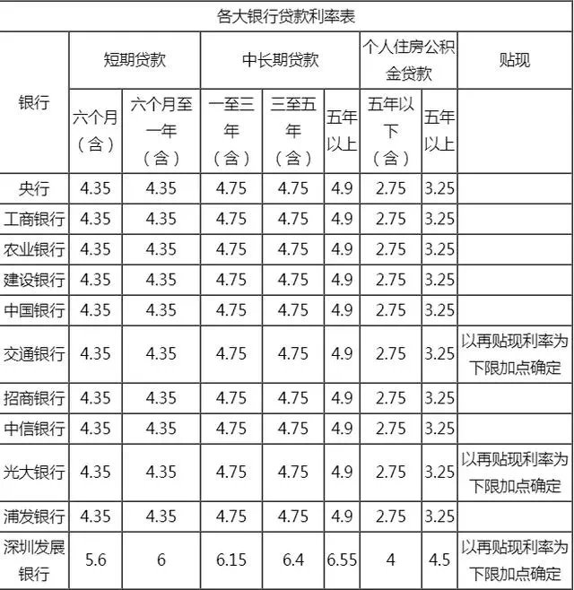 銀行常年財(cái)務(wù)顧問