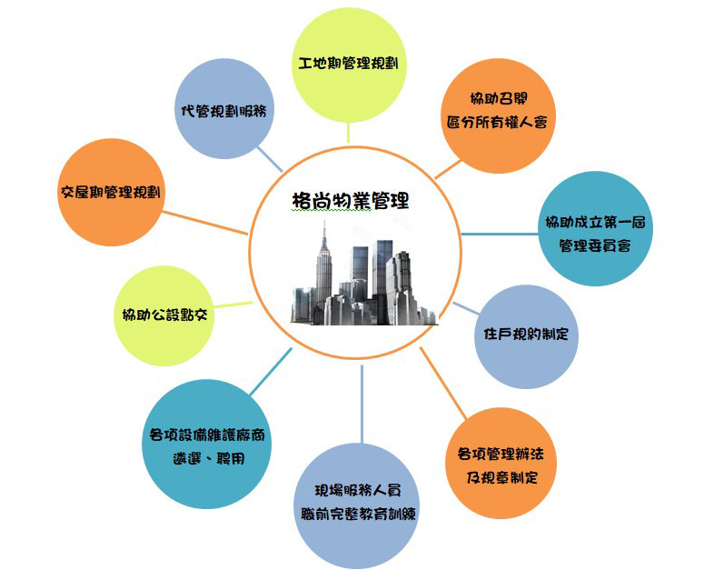 常年財務顧問業(yè)務流程(房屋業(yè)務顧問)