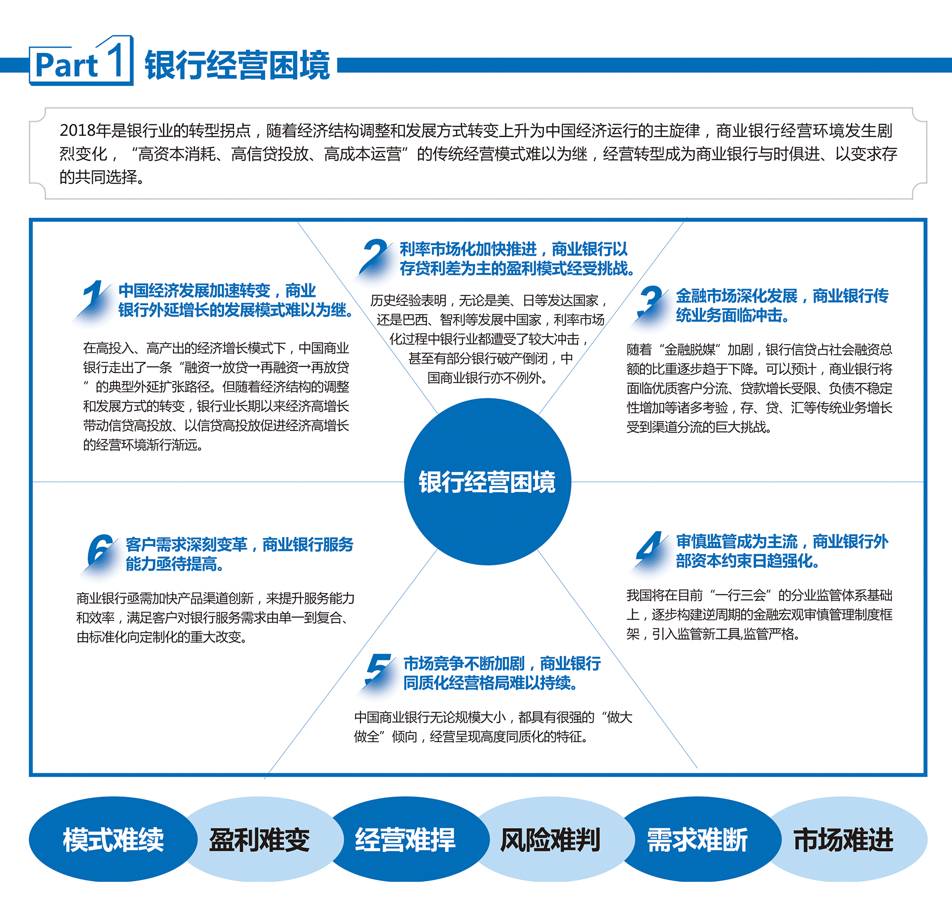 銀行常年財務(wù)顧問營銷方法(銀行股 常年破凈)